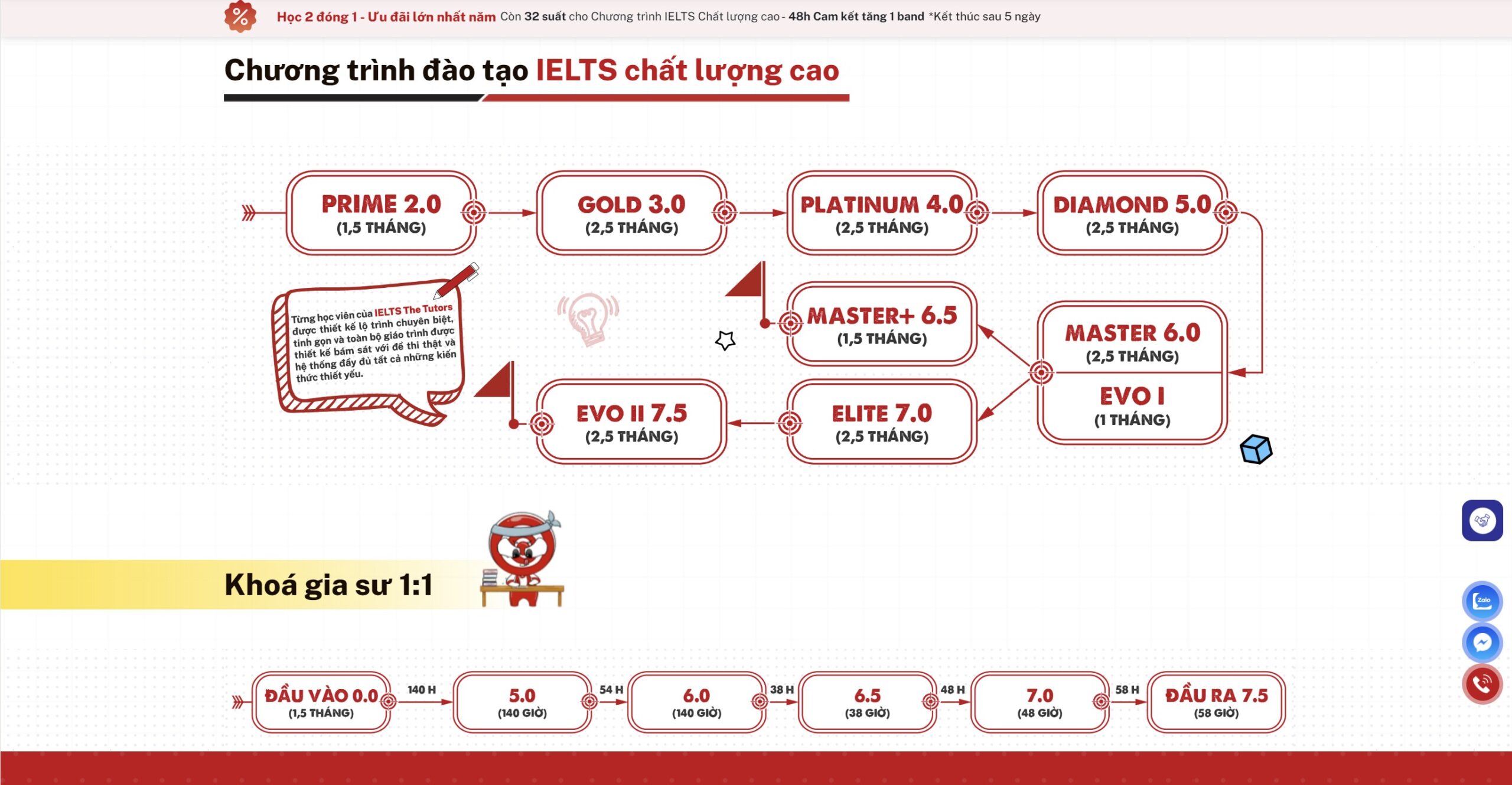 ielts the tutors3