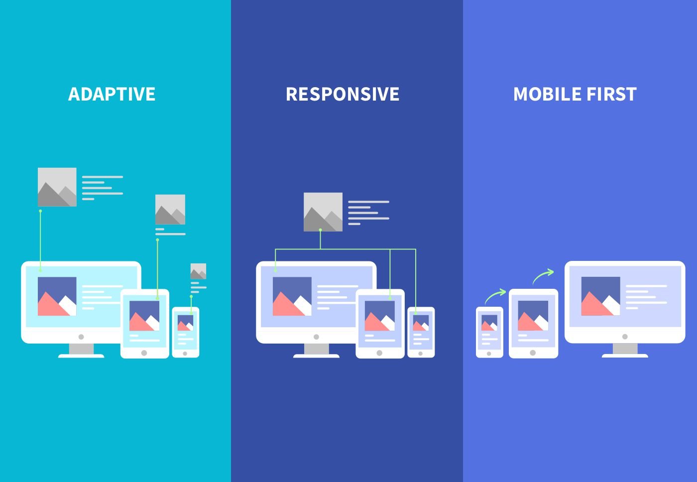 3 dạng Responsive website thường gặp
