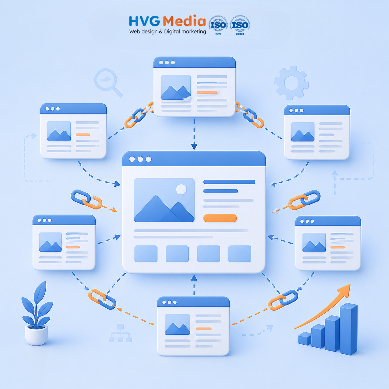 Hướng dẫn tối ưu website với Internal Link